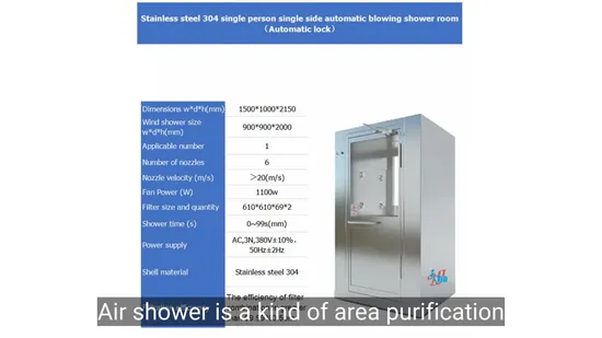 Energy-Saving Air Showers for Sustainable Cleanroom Operations